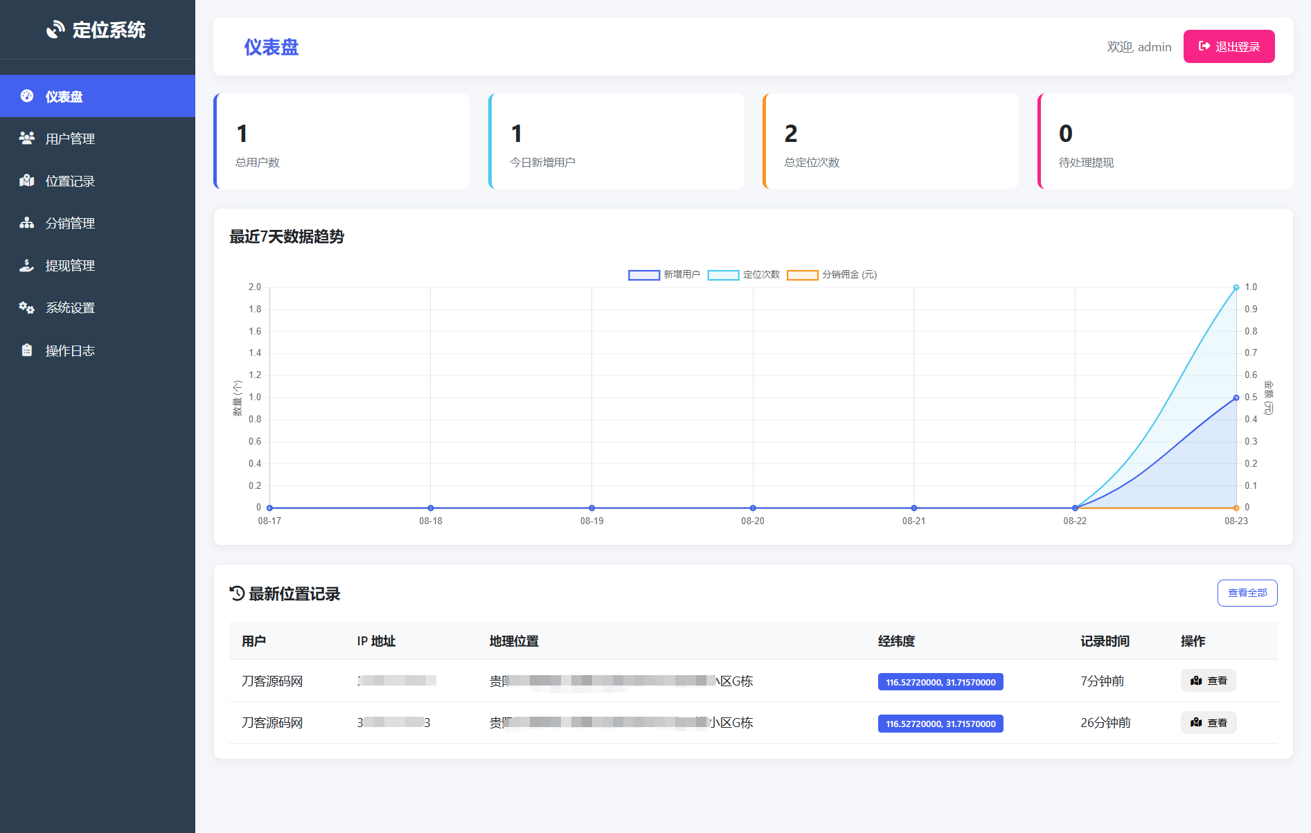 IP定位系统源码 二开版 新增分销功能-羽悦网