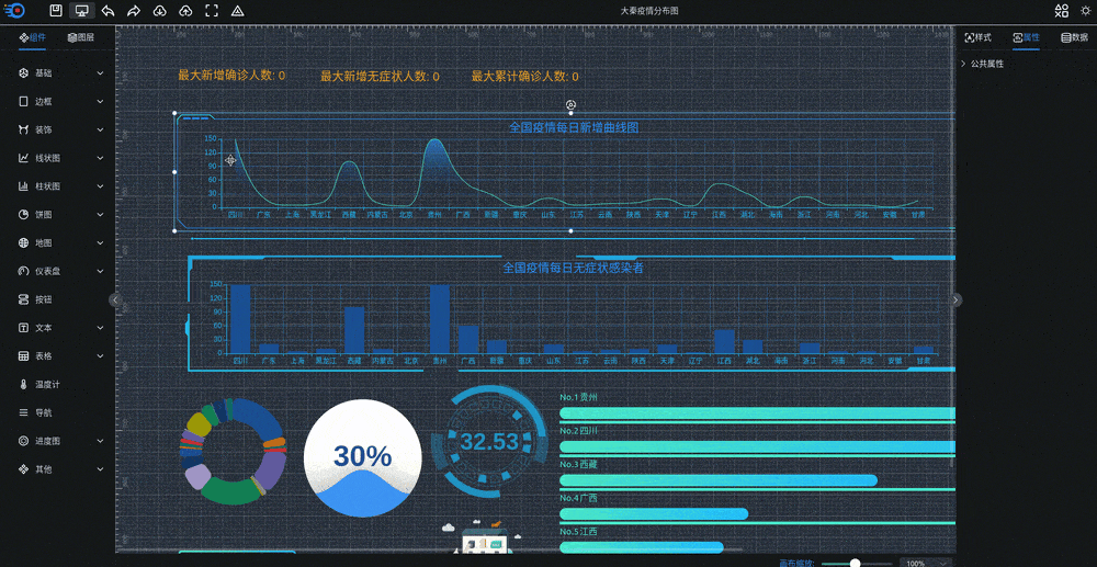 可视化大屏数据展示系统 拖拽生成各种炫酷的大屏-羽悦网